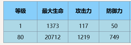 尘白禁区芙提雅小太阳有什么技能