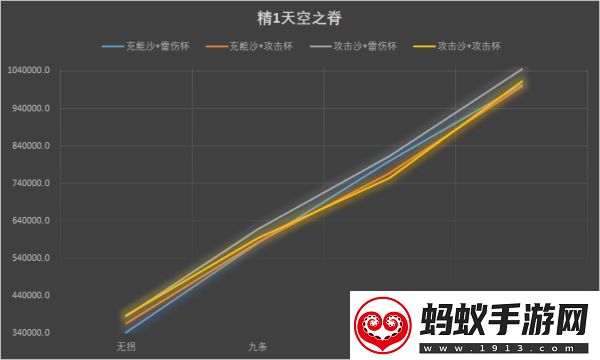 原神2.1雷电将军伤害怎么样