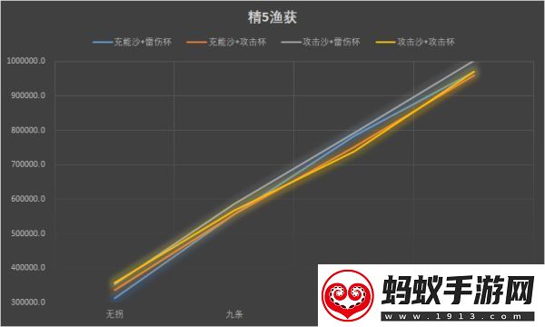 原神2.1雷电将军伤害怎么样