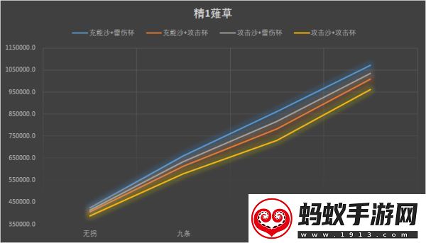 原神2.1雷电将军伤害怎么样