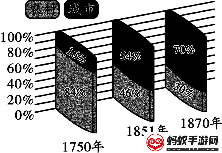 亚洲vs欧洲vs美洲人口比例