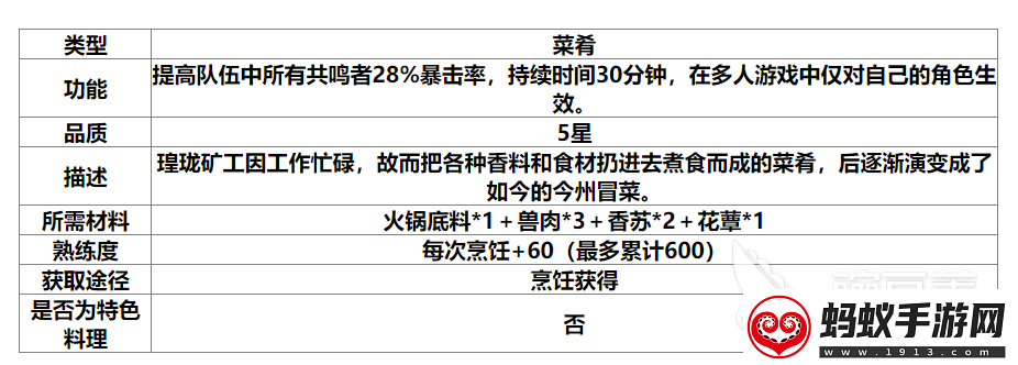 鸣潮今州冒菜怎么获取