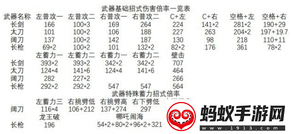 永劫无间武器伤害数据怎么看