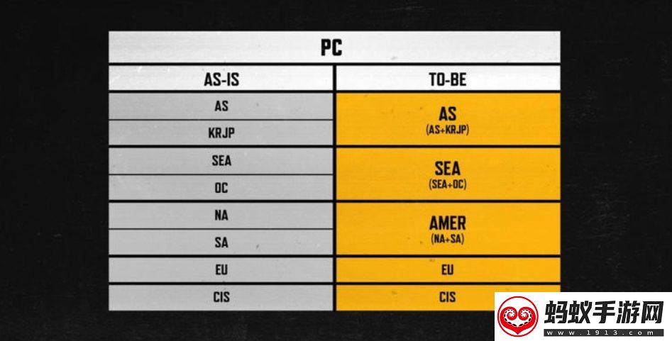 匹配将更快！pubg区域服务器将于10月产生合并