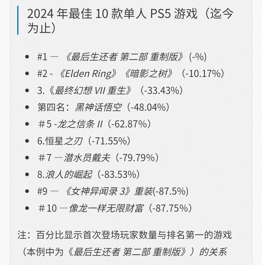 今年ps5十大热门单机游戏