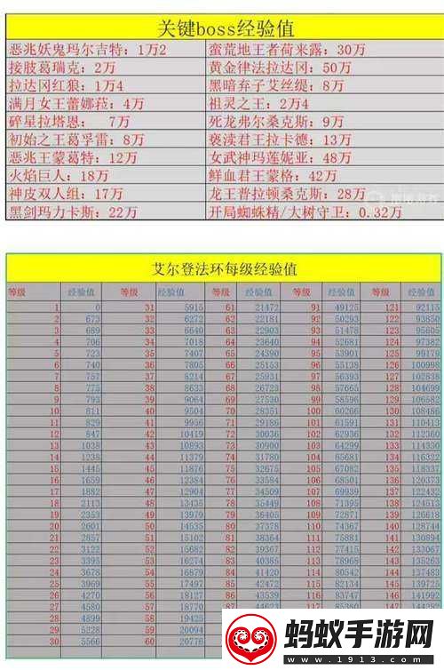 艾尔登法环区域等级推荐多少好