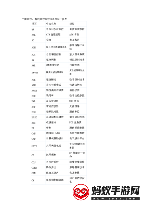 成品短视频代码推荐大全之优质代码集锦