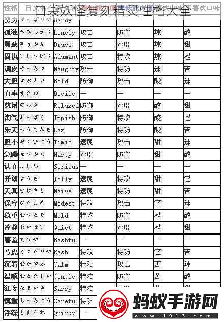 口袋妖怪复刻精灵性格大全