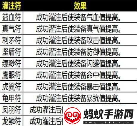 诛仙手游灌注符获取及装备灌注攻略