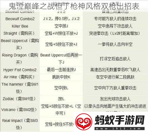 鬼泣巅峰之战但丁枪神风格双枪出招表