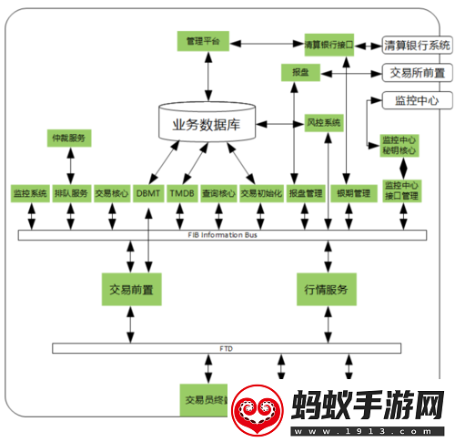 抽卡人生交易系统详解