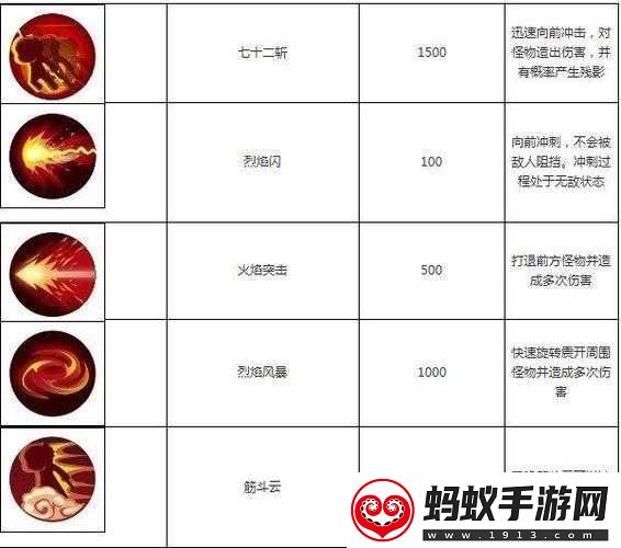 斗战胜佛孙悟空