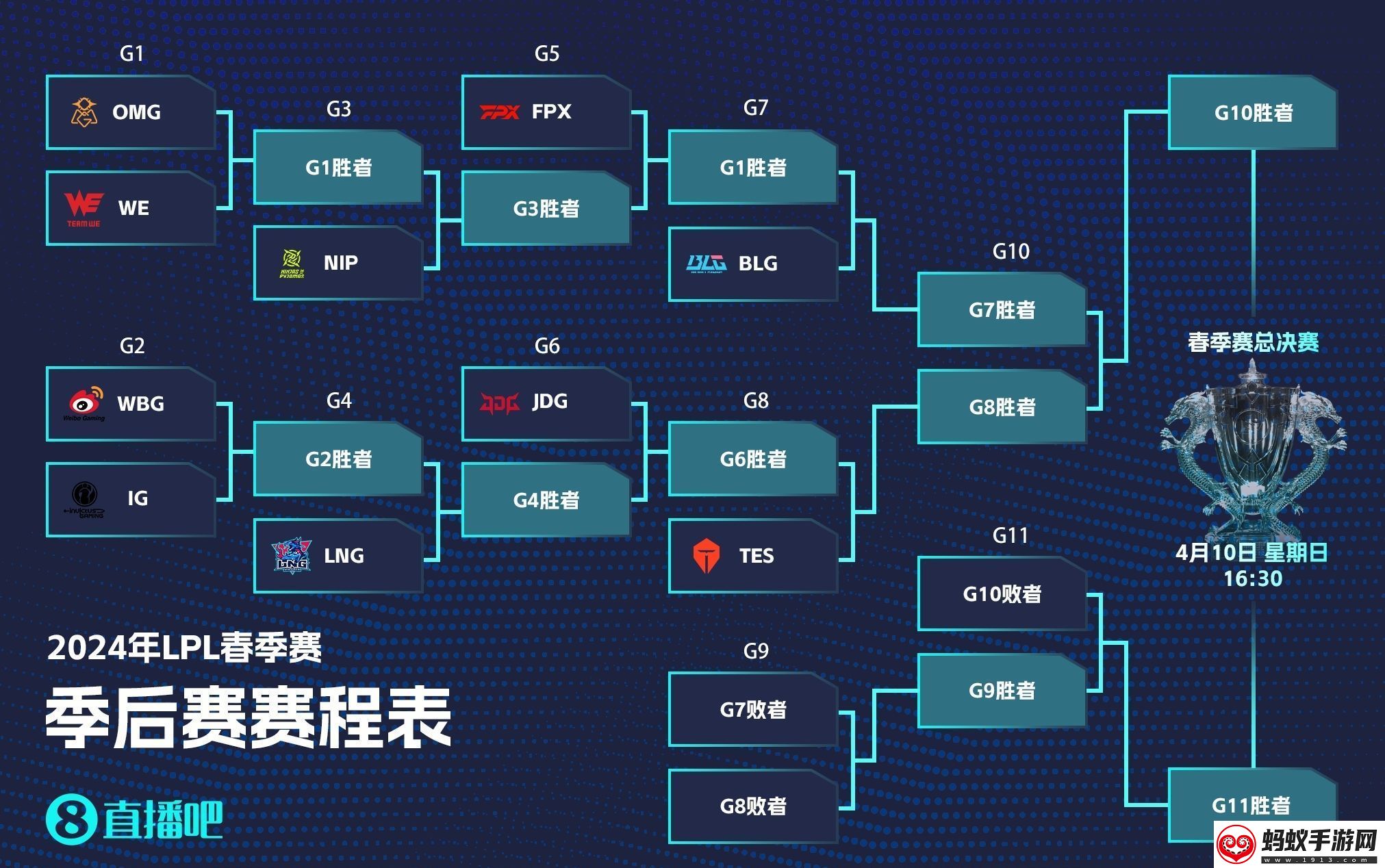 涵艺锐评季后赛