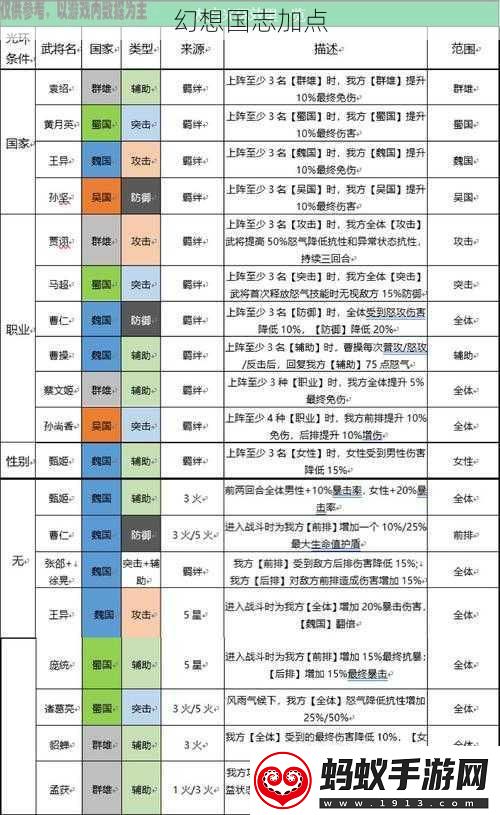 幻想国志加点