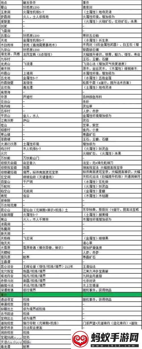 了不起的修仙模拟器洞真符作用与属性