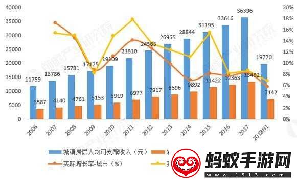 线线城市与精品人的收入差距