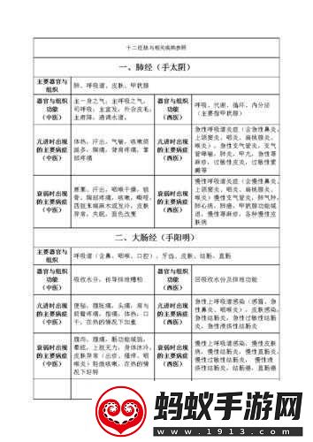 国色天香综合征相关病症探讨