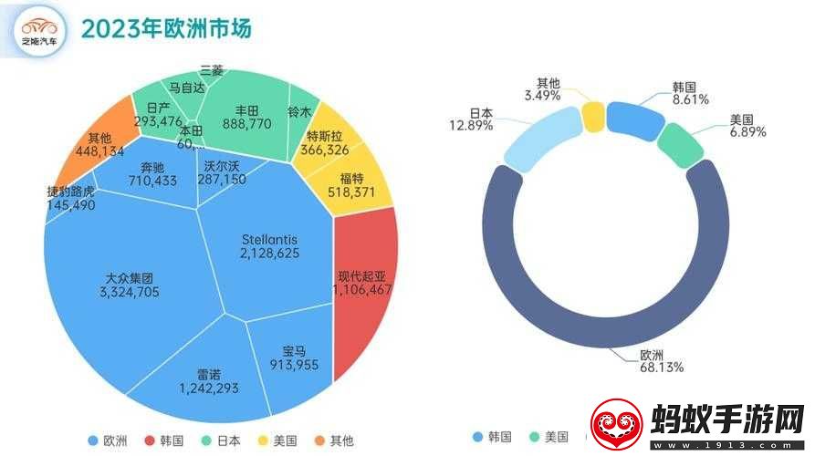 解析欧洲无线一线二线三