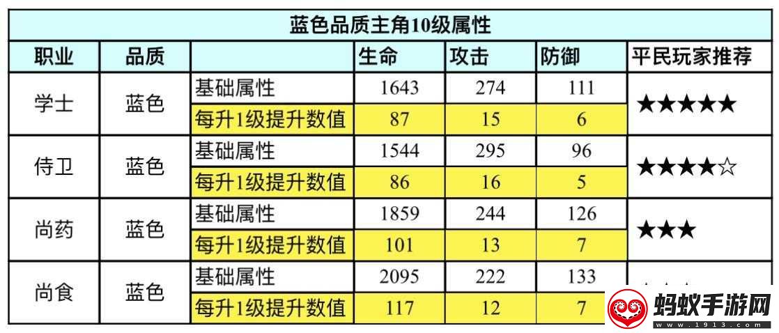 浮生为卿歌职业选择指南