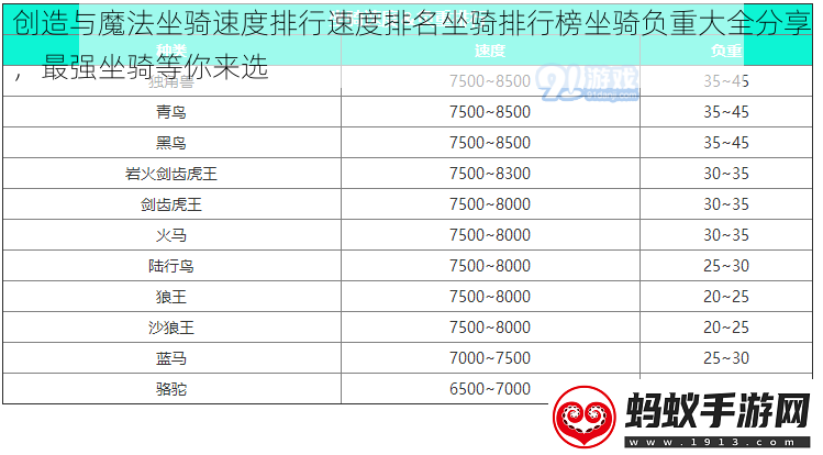 创造与魔法坐骑速度排行速度排名坐骑排行榜坐骑负重大全分享