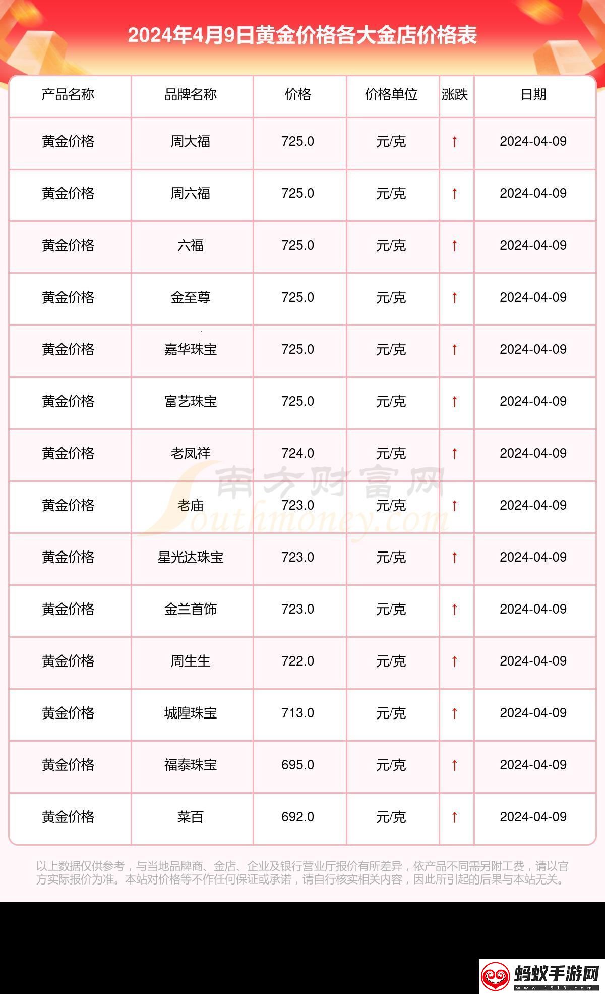 金价格查询实时热