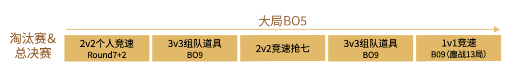 2022年s联赛年度总决赛12月21日开赛！