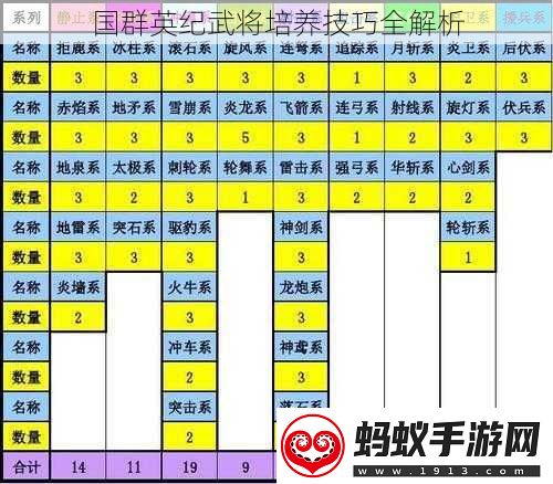 国群英纪武将培养技巧全解析