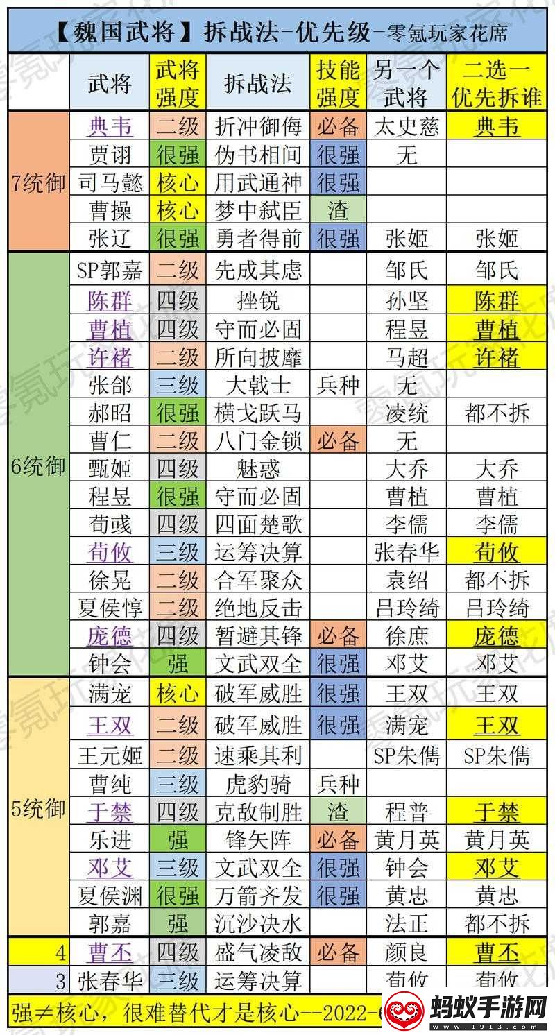 三国志战略版军团太守作用及玩法