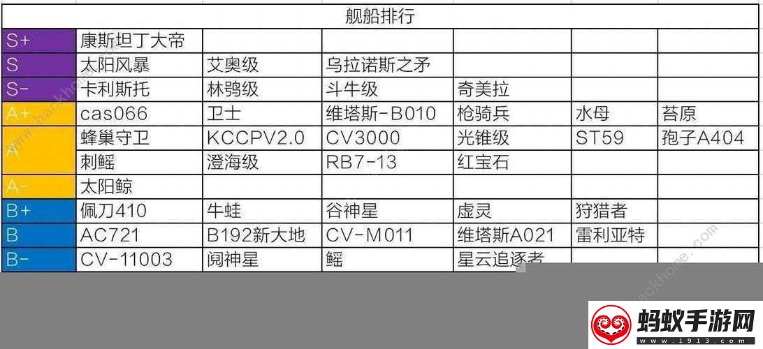 无尽的拉格朗日新手舰船推荐一览