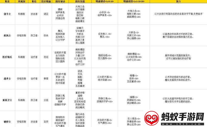 国之刃职业技能灌注种有不同的加成是什么