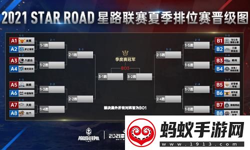 巅峰战舰starroad星路联赛夏季排位赛开战