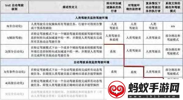 无人一区二区区别无人驾驶与无人助手的主要区别分析