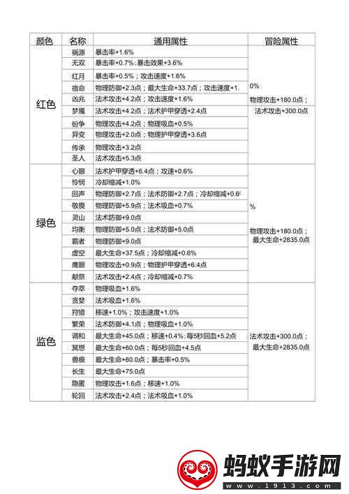 王者荣耀辅助通用铭文分享