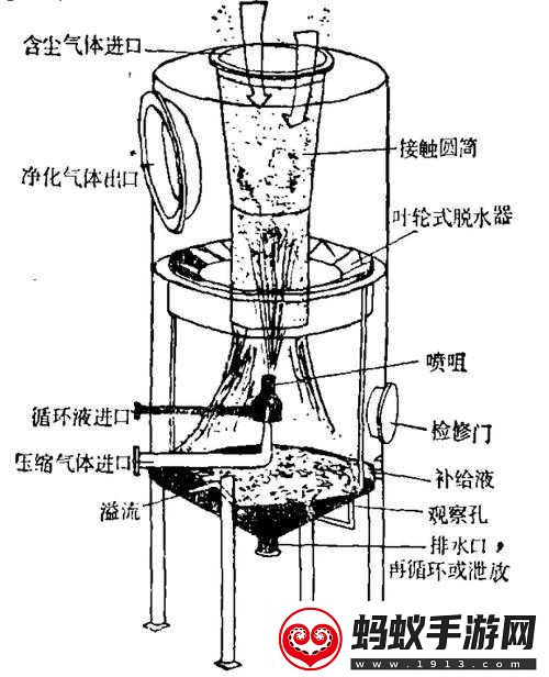 液体收集器系统