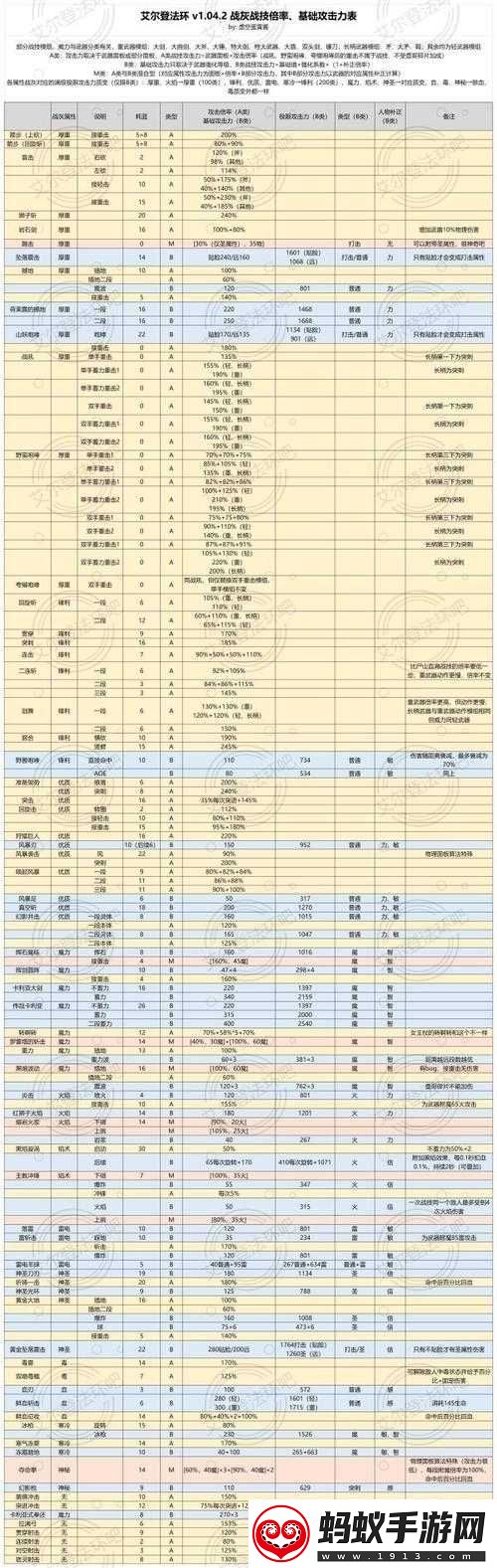 艾尔登法环战技选择哪种最合适以及如何运用