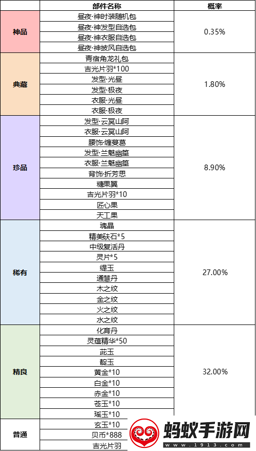 妄想山海预约活动抽奖大揭秘