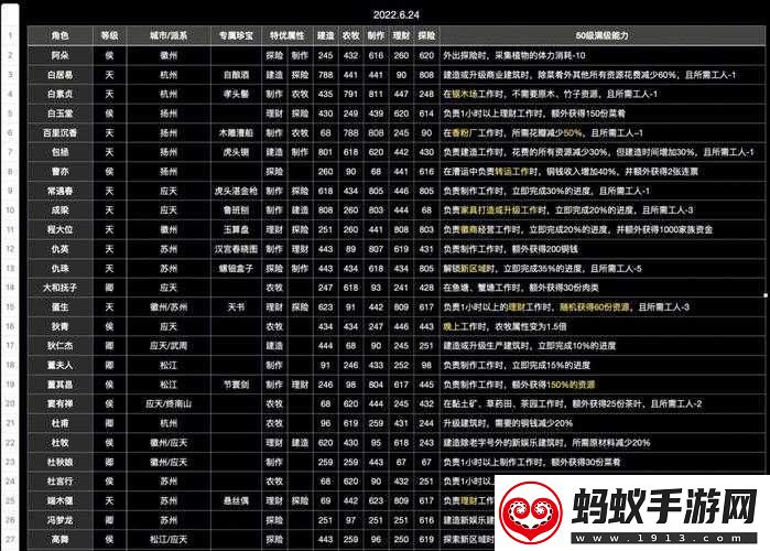 江南百景图强力角色解析与使用指南