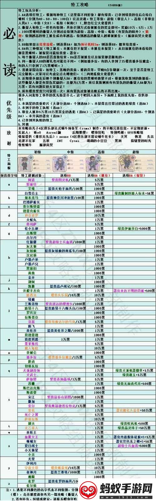 最强蜗牛特工攻略大全