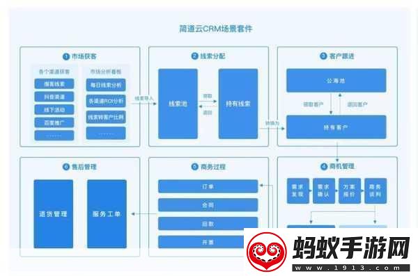 成免费crm特色1.打造高效客户管理成免费crm助您轻松应对挑战