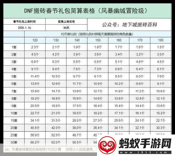 dnf搬砖党新征途