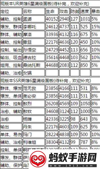 关于大王不高兴手游首抽英雄推荐及选择指南全解析