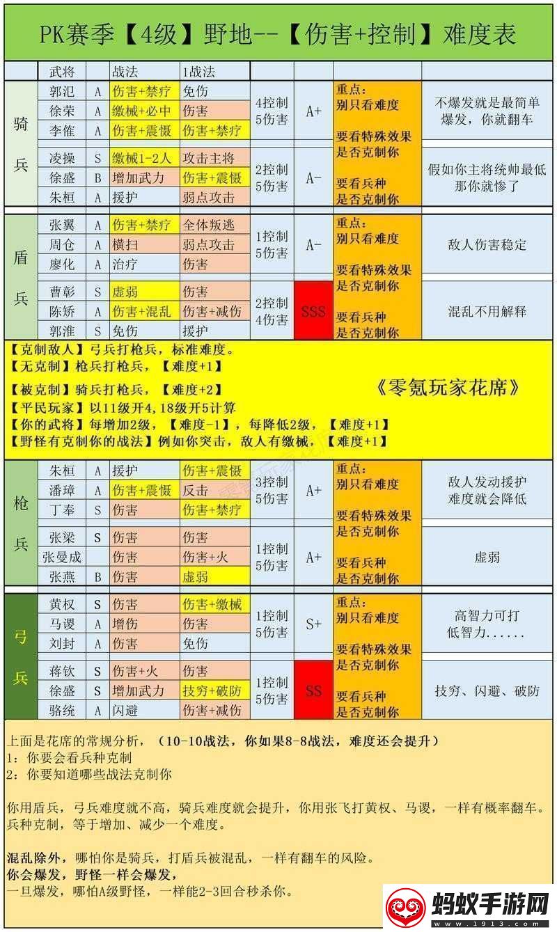 三国志战略版中