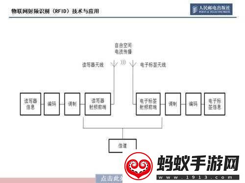 rf射频线和高清