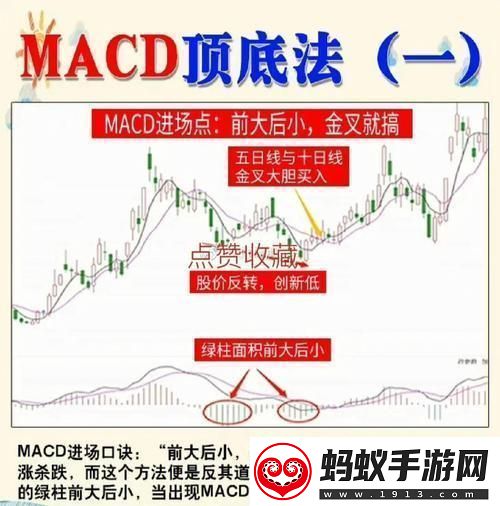 “macd周期共震狂想曲