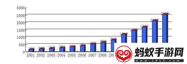 日本三线与韩国三线市场定位对比分析