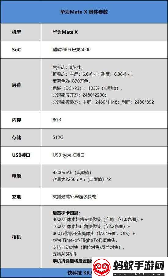 8x插槽华为5g免费页版科普详解