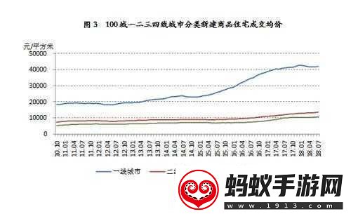 日本一线和三线的生活成本对比