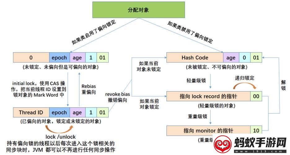 “并发进程”的讽刺解读