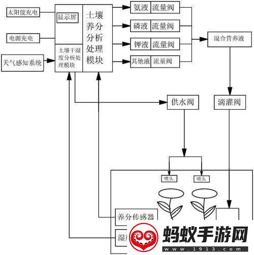 灌溉系统设计