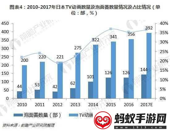 日本第一二三产业占比情况